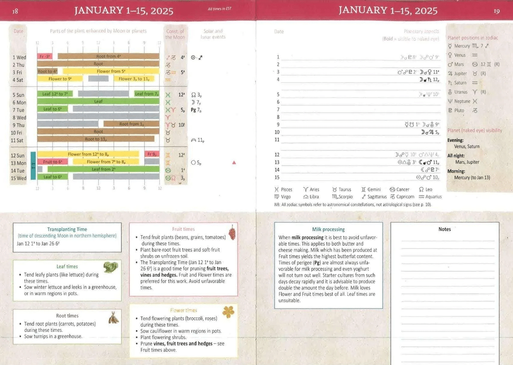 Biodynamic planting calendar lunar cycles Maria Thun